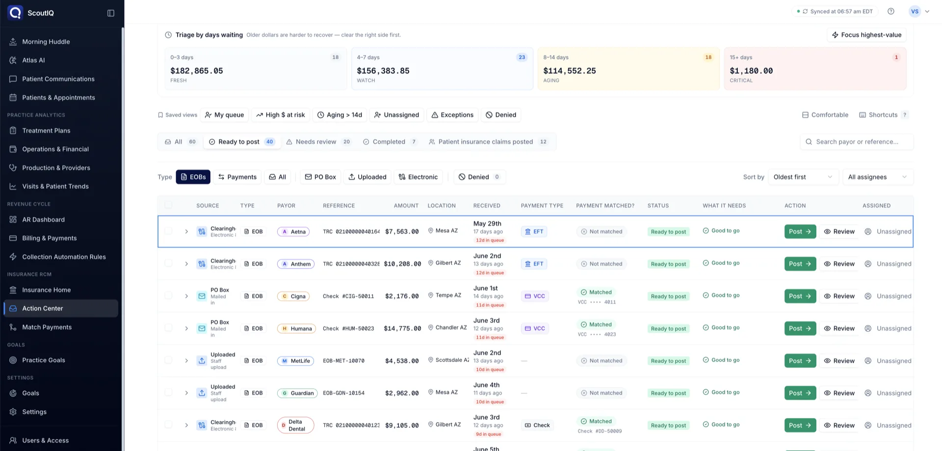 ScoutIQ Action Center: EOBs from clearinghouses, PO Box mail, and uploads triaged by days waiting, each showing payor, amount, payment type, match status, and one-click posting