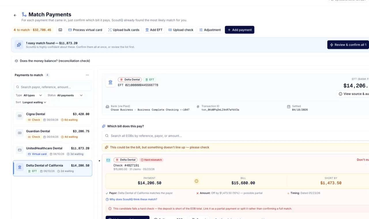 ScoutIQ Match Payments: a queue of incoming checks, EFTs, and virtual cards with AI-found matches, including a hard-mismatch warning where a deposit is short of the EOB total